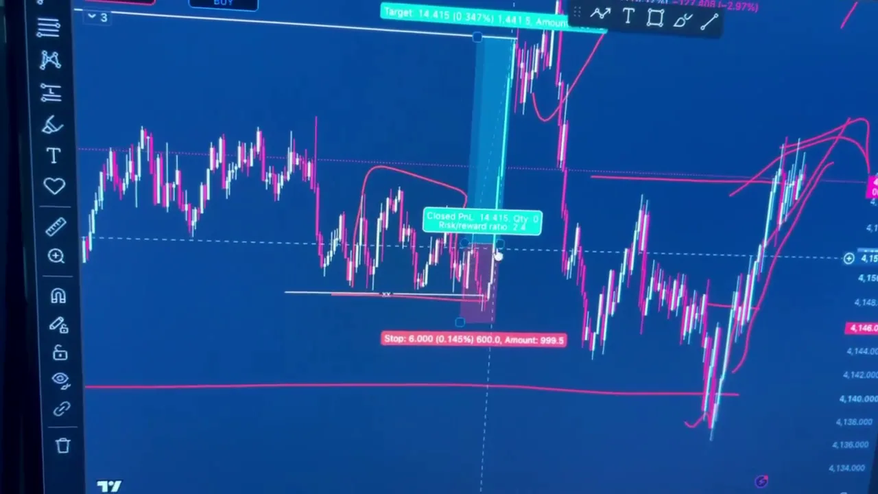 Analyse de l’or (XAUUSD) tracée par Léo sur TradingView